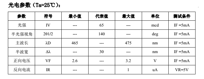 1646902642159795.png 1026侧发光-蓝光.png